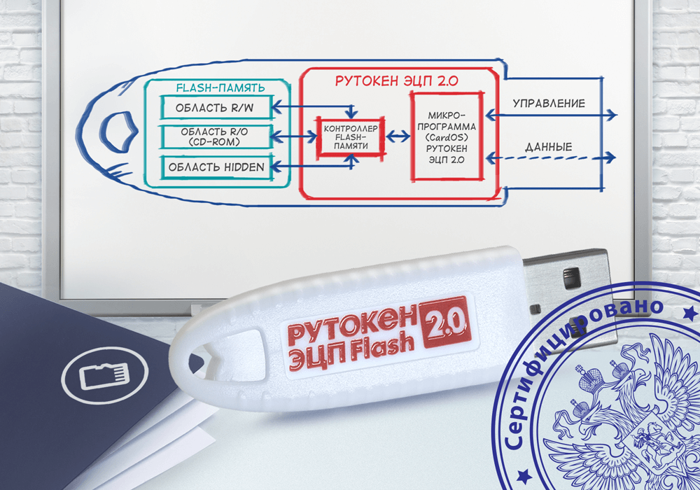 Рутокен ЭЦП 2.0 128КБ Flash 32ГБ, серт. ФСТЭК